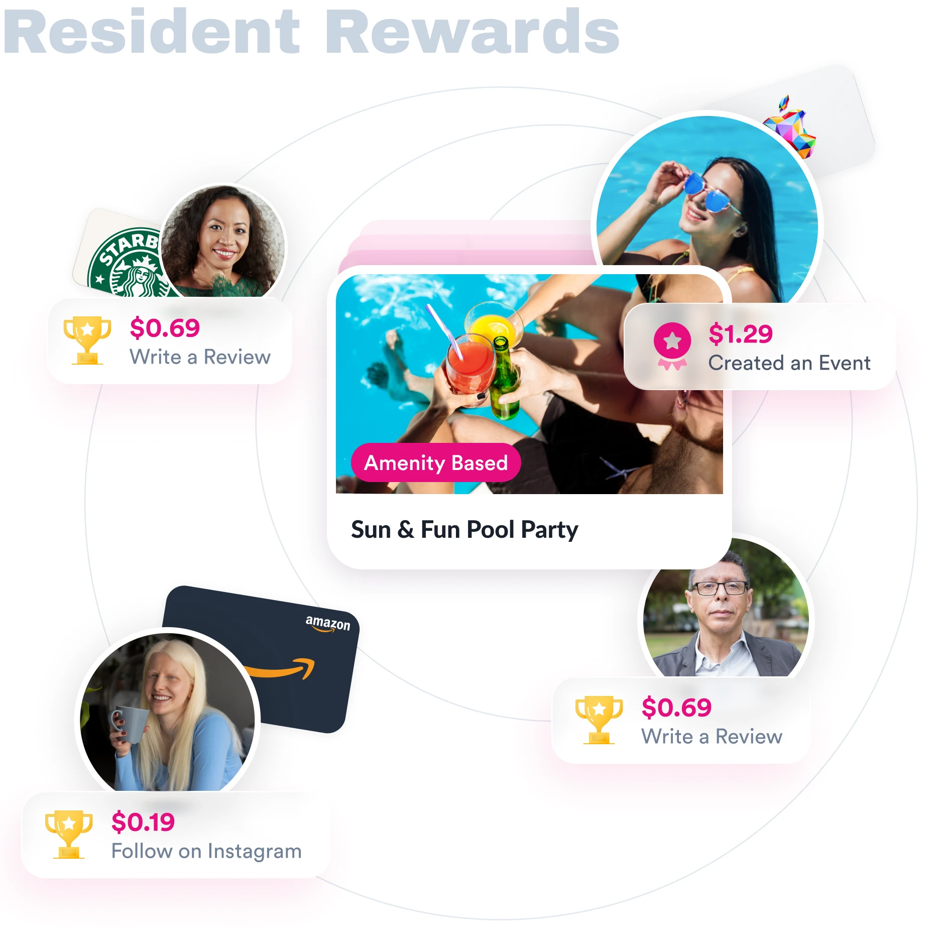 Resident Rewards