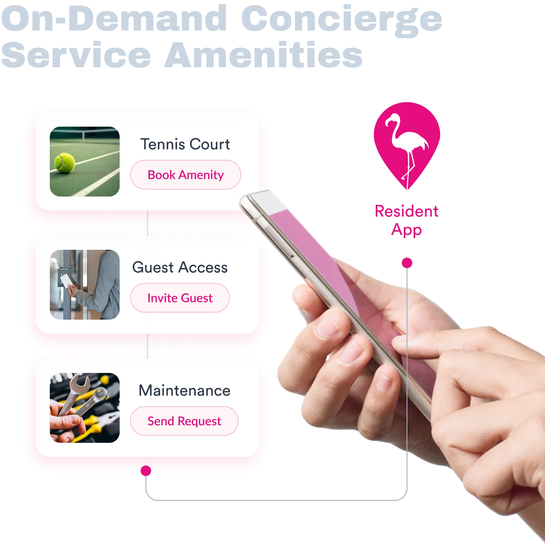 On-Demand Concierge Service Amenities